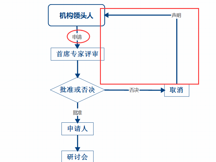 九游官网
